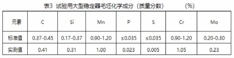 水基淬火液冷卻性能及其在控時淬火技術(shù)上的應(yīng)用